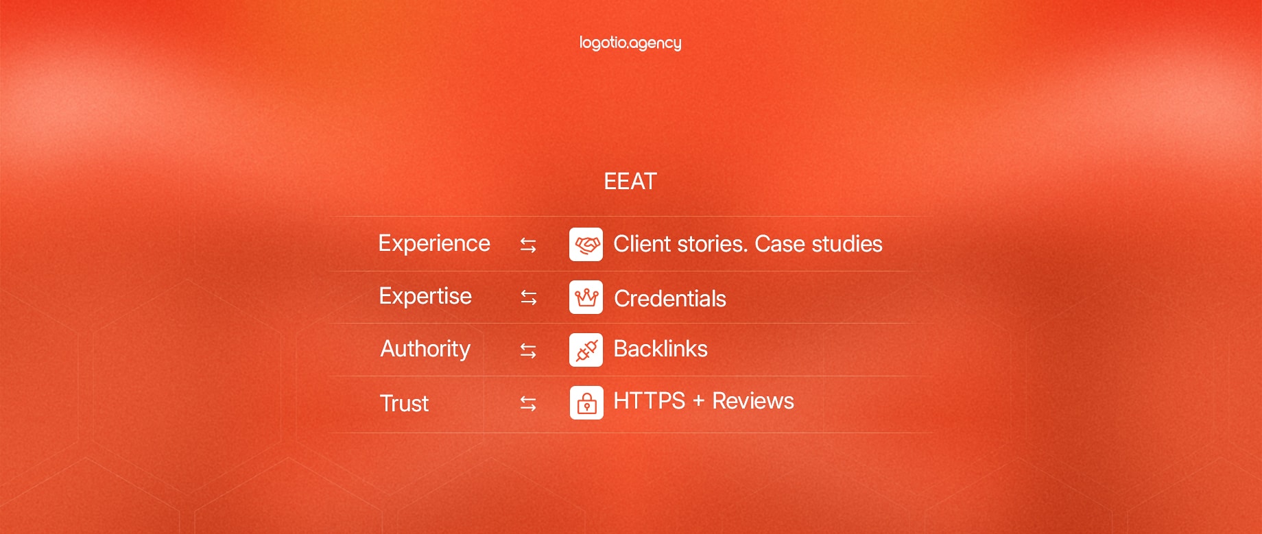Building Authority signal via EEAT