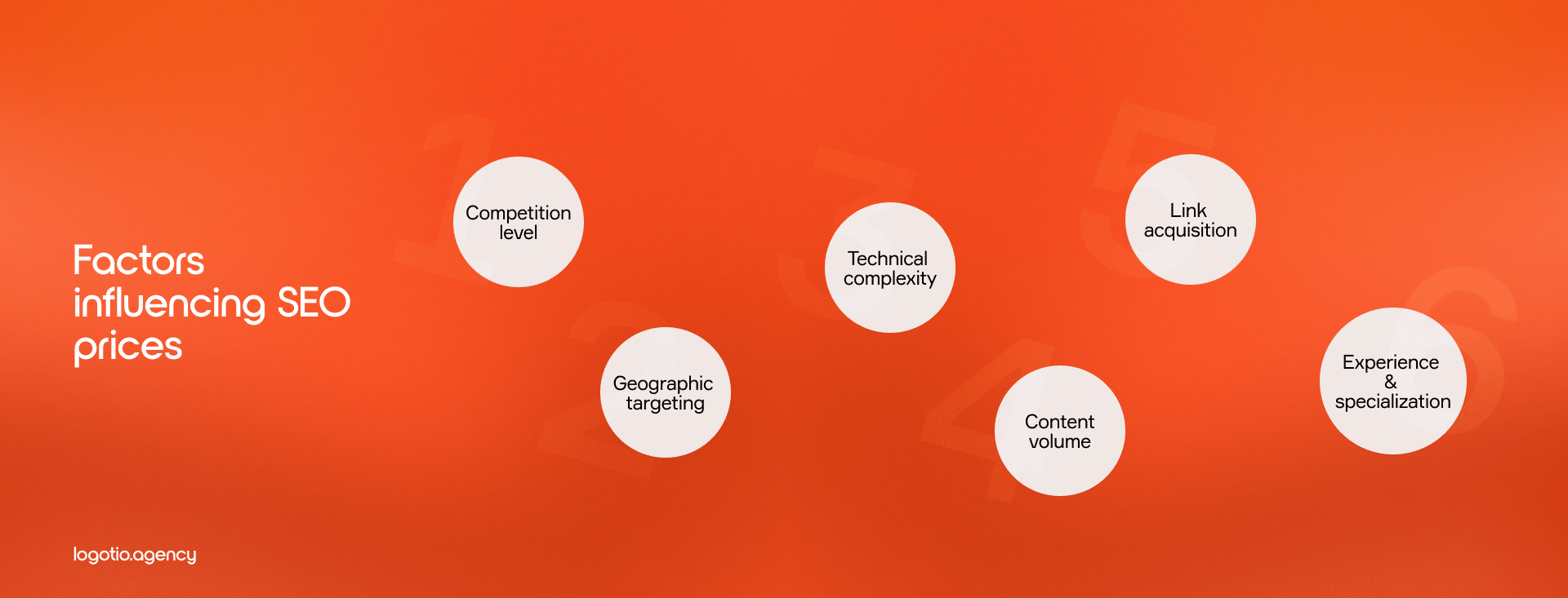 Factors influencing SEO price
