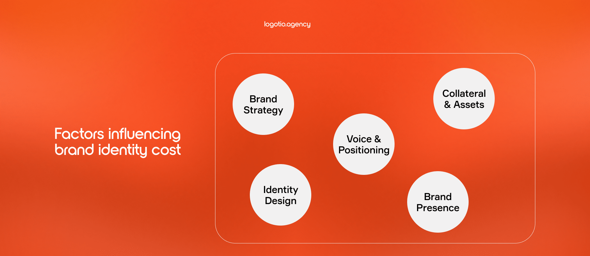 Factors influencing branding cost