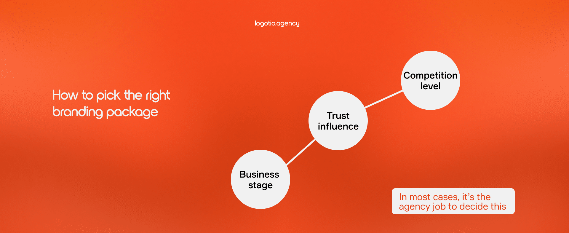 Picking the right brand identity package its the agency job