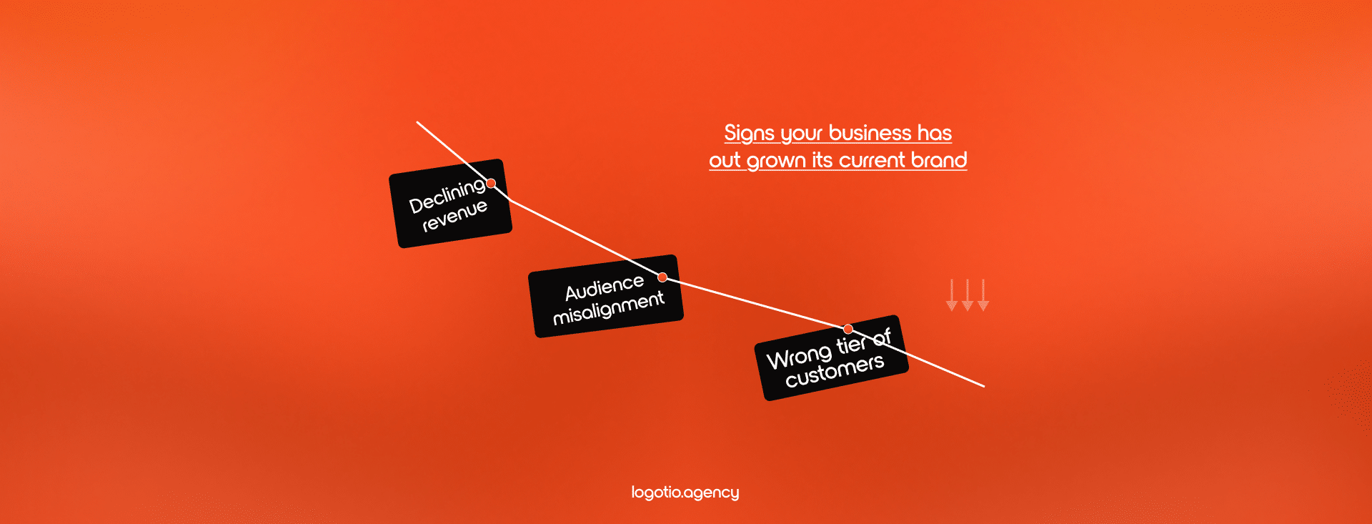 Signs your business has outgrown its current brand