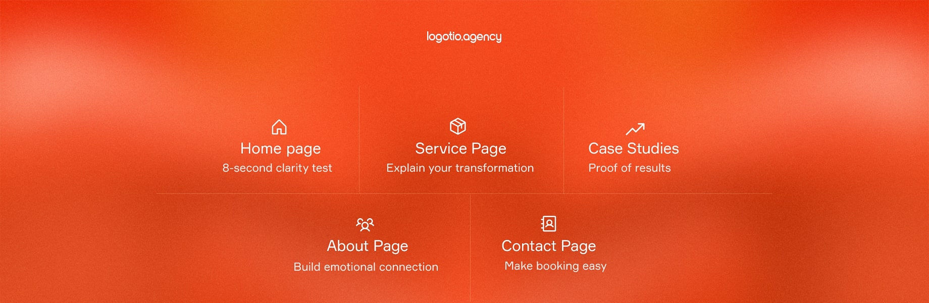 The 5 Pages Every Coaching Website Needs