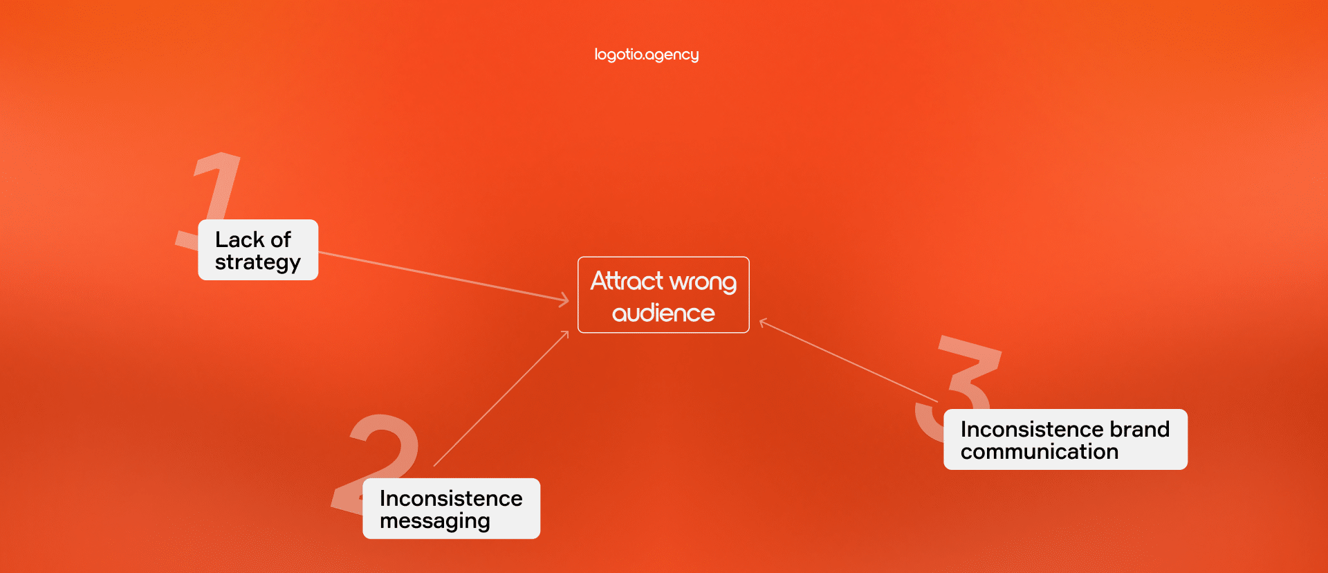 Why some branding fails to deliver results