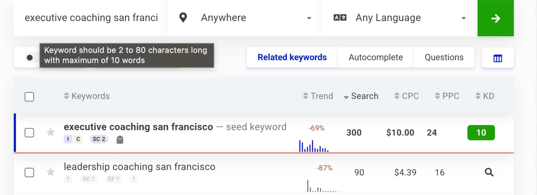 local SEO keyword sample