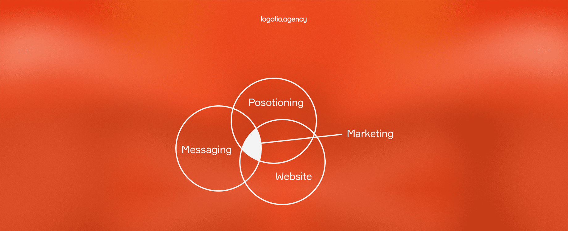 personal branding for coaches Building trust at scale