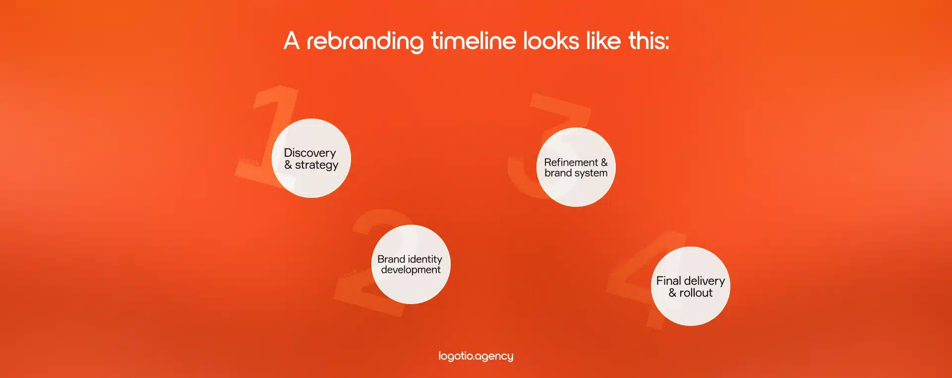 rebranding timeline
